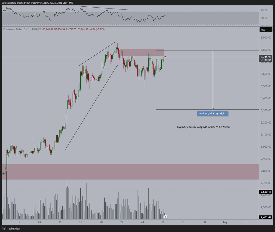 Bitcoin Nears $120K as Ethereum Eyes $4K Breakout, Is Altcoin Season Next? 4 image 797