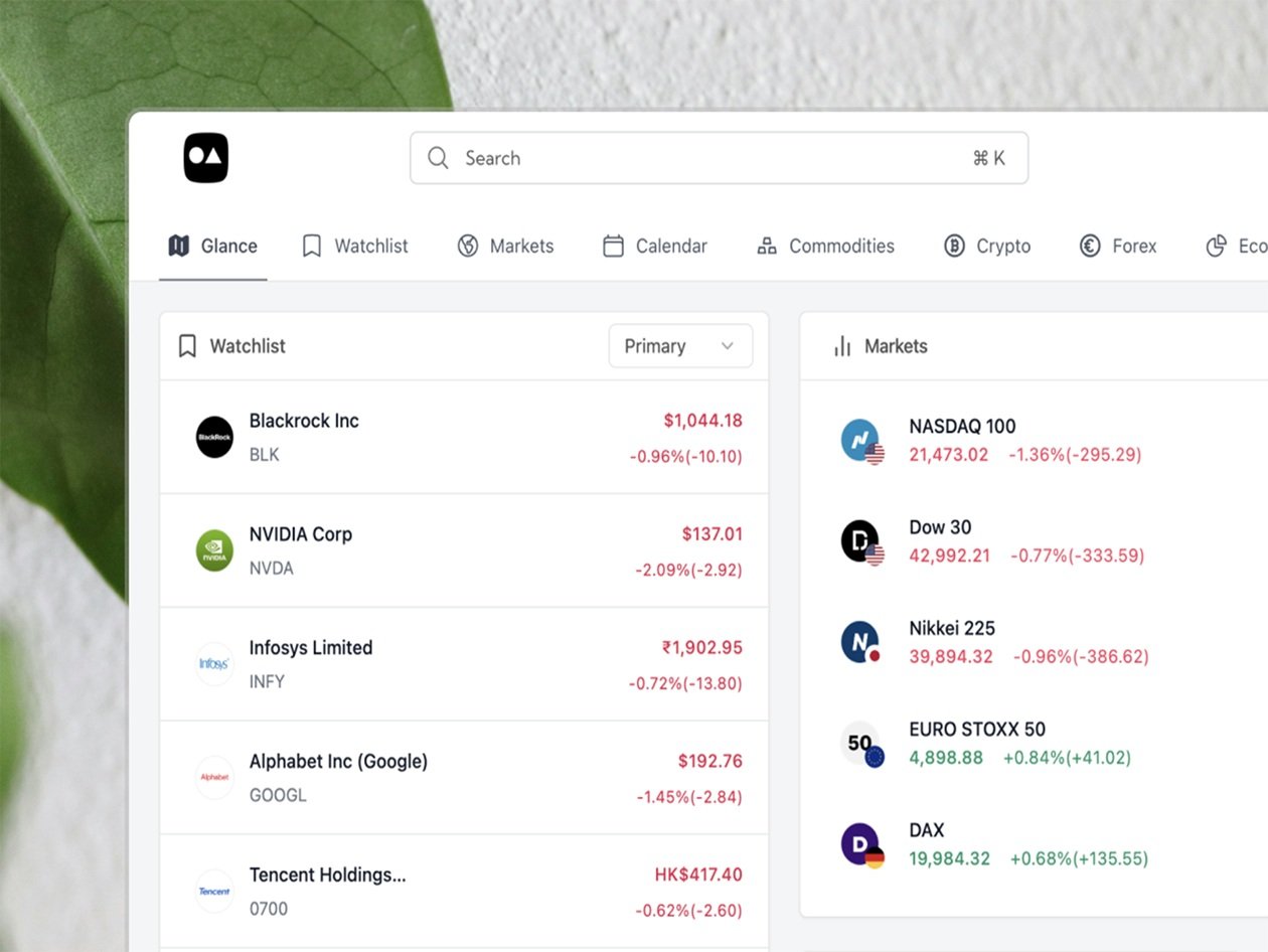 Amsflow AI Financial Analysis: Pro Plan