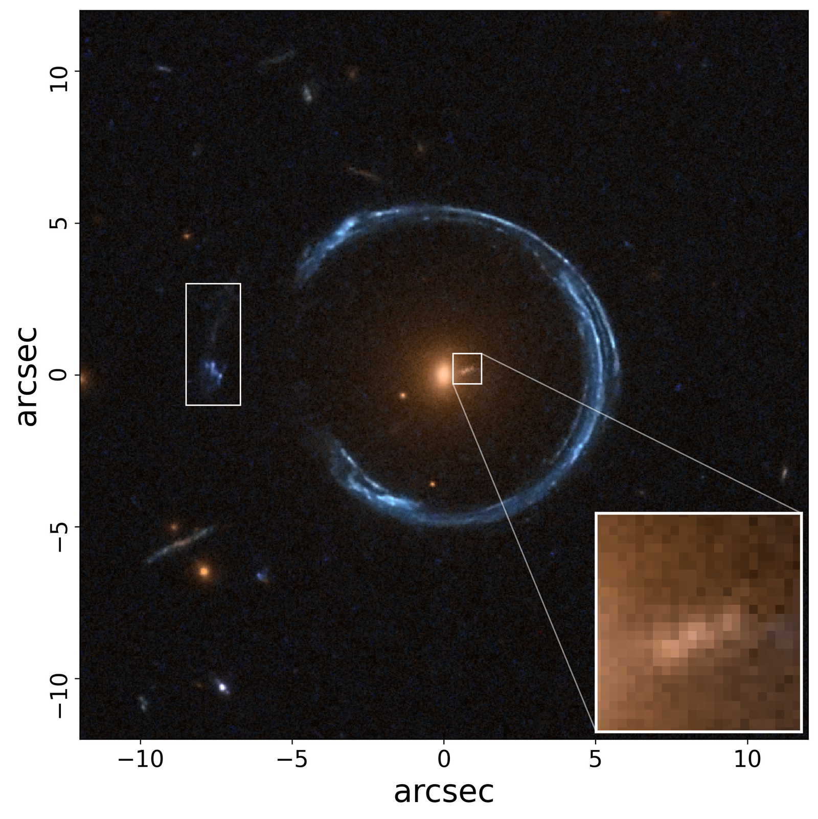 A graph showing the warped galaxies with an enlarged section from the middle galaxy.
