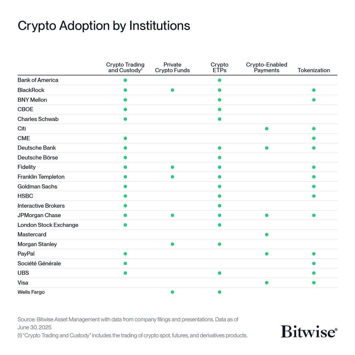 wall-streets-quiet-crypto-takeover-new-charts-reveal-whos-in-and-whos-still-blocking-access